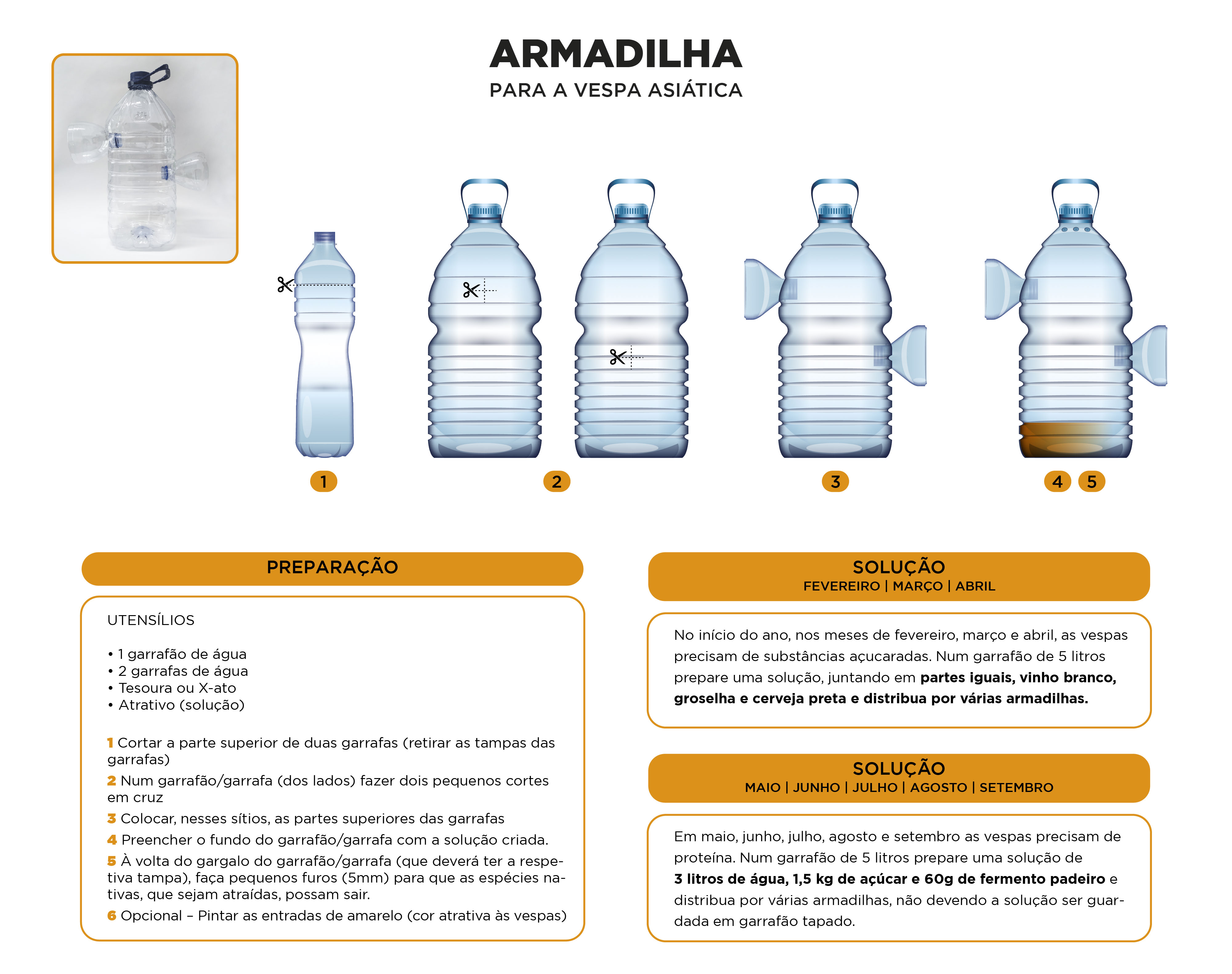 Armadilha para a vespa-asiática funciona como um cavalo de Tróia, Nanotecnologia