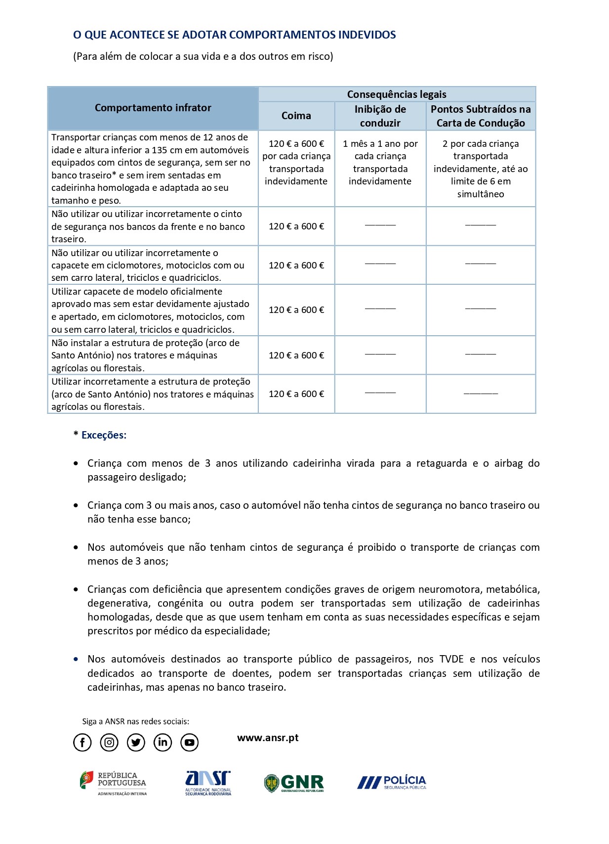 Flyer 2 Campanha ANSR 2023 Cinto me Vivo 